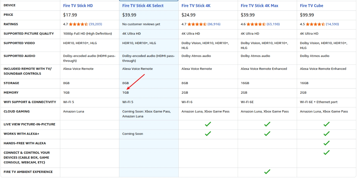 Amazon Vega OS 1GB RAM