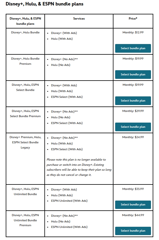 Disney Plus subscription price increase