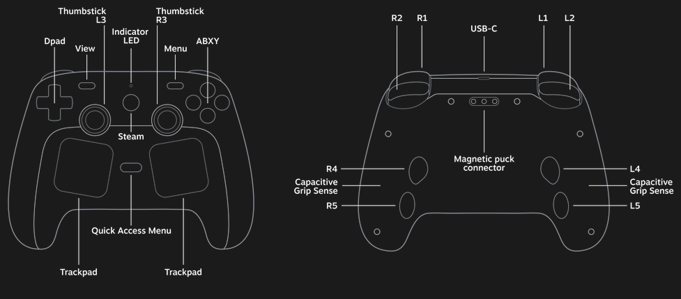 Steam Controller buttons layout