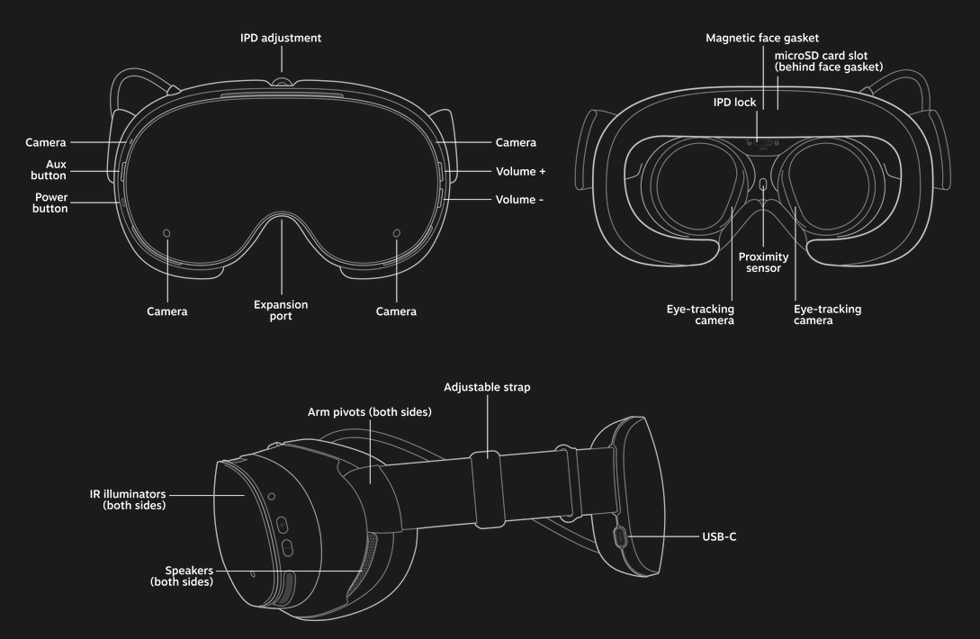 Steam Frame layout VR headset